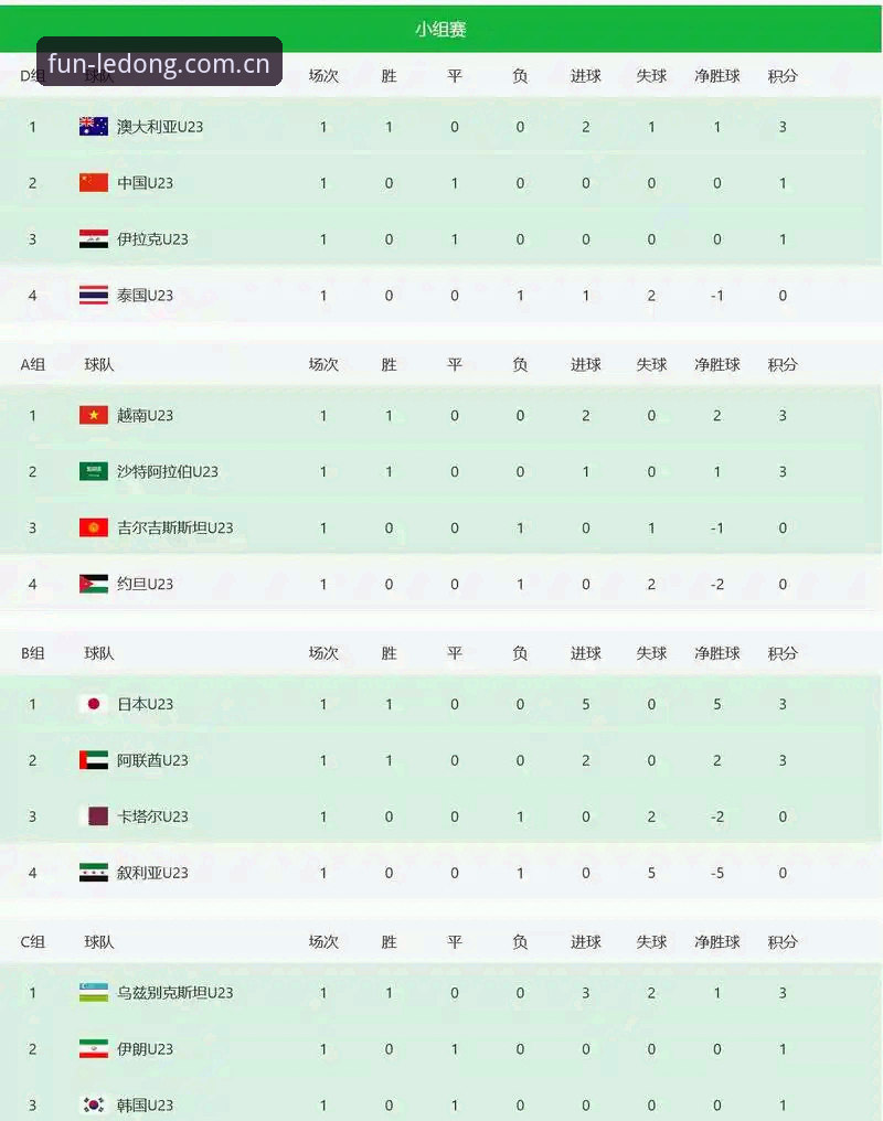 九个名额真多吗？先别急着下结论，看看亚洲球队在世界杯上到底输在了哪